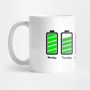 Batteries Evolution Mug